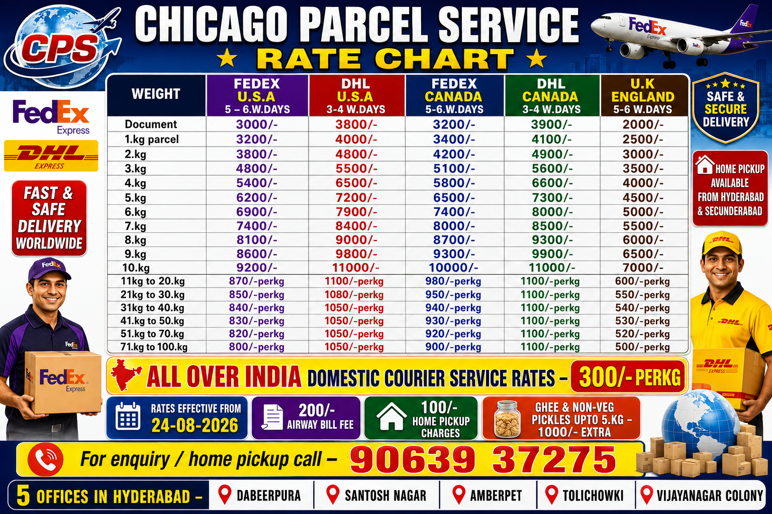 Rate Chart