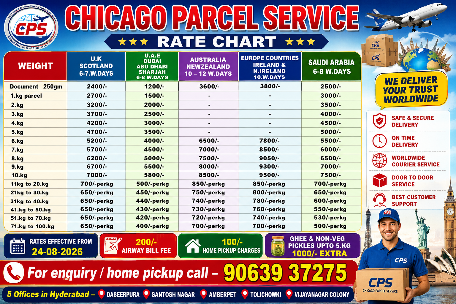 Rate Chart