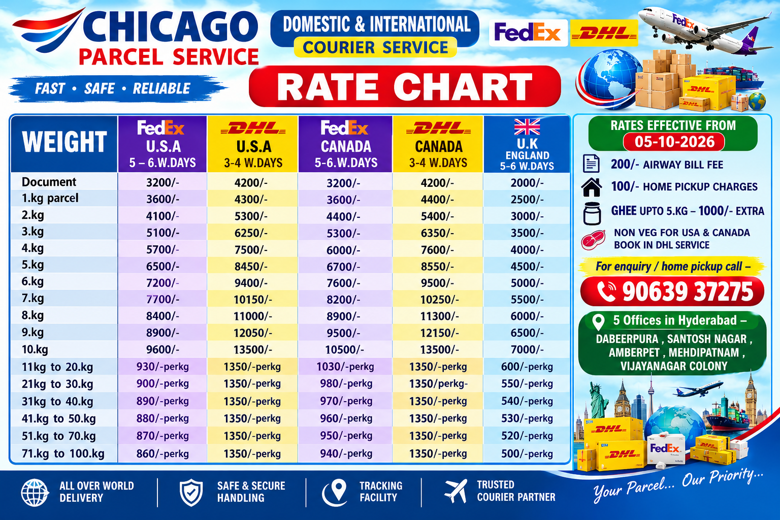 Rate Chart