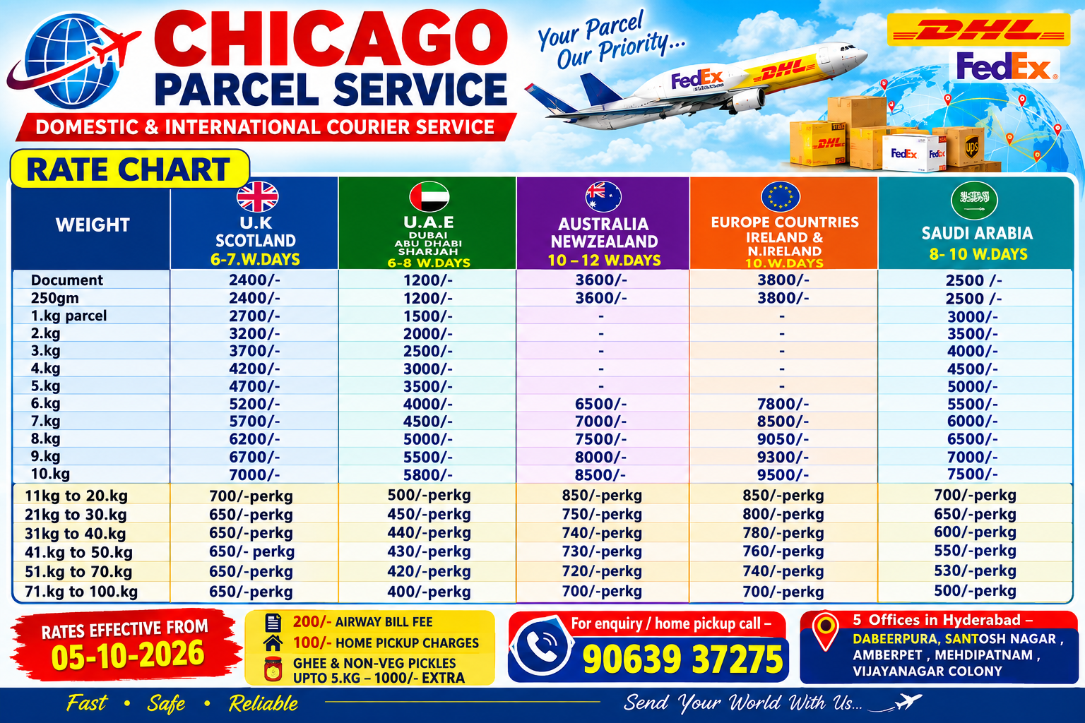 Rate Chart